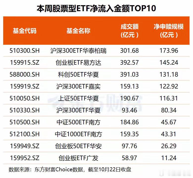 周五A股为何大跌转大涨？下周一A股还能再走高吗？一、周五A股走势真的是惊天动地呀