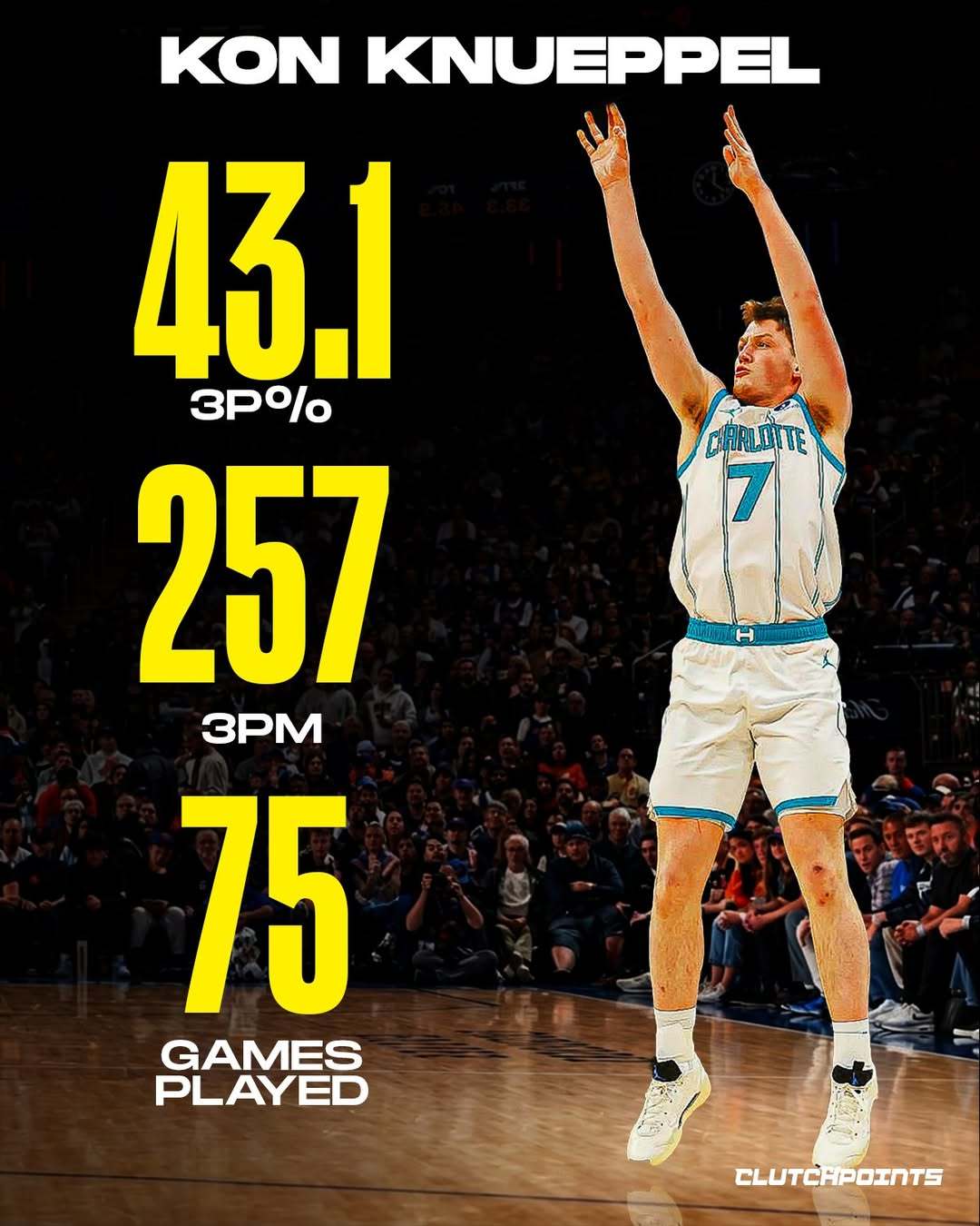 篮天下 Clutch Point汇总了现役最准的三分投手们，库里竟然排名如此靠后