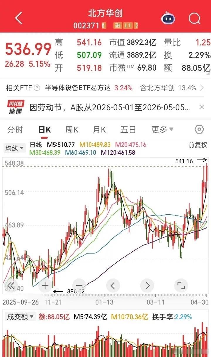 上海一位老股民，16年前干了件“傻事”：拿5万块钱，买了只当时不到10块钱的股票