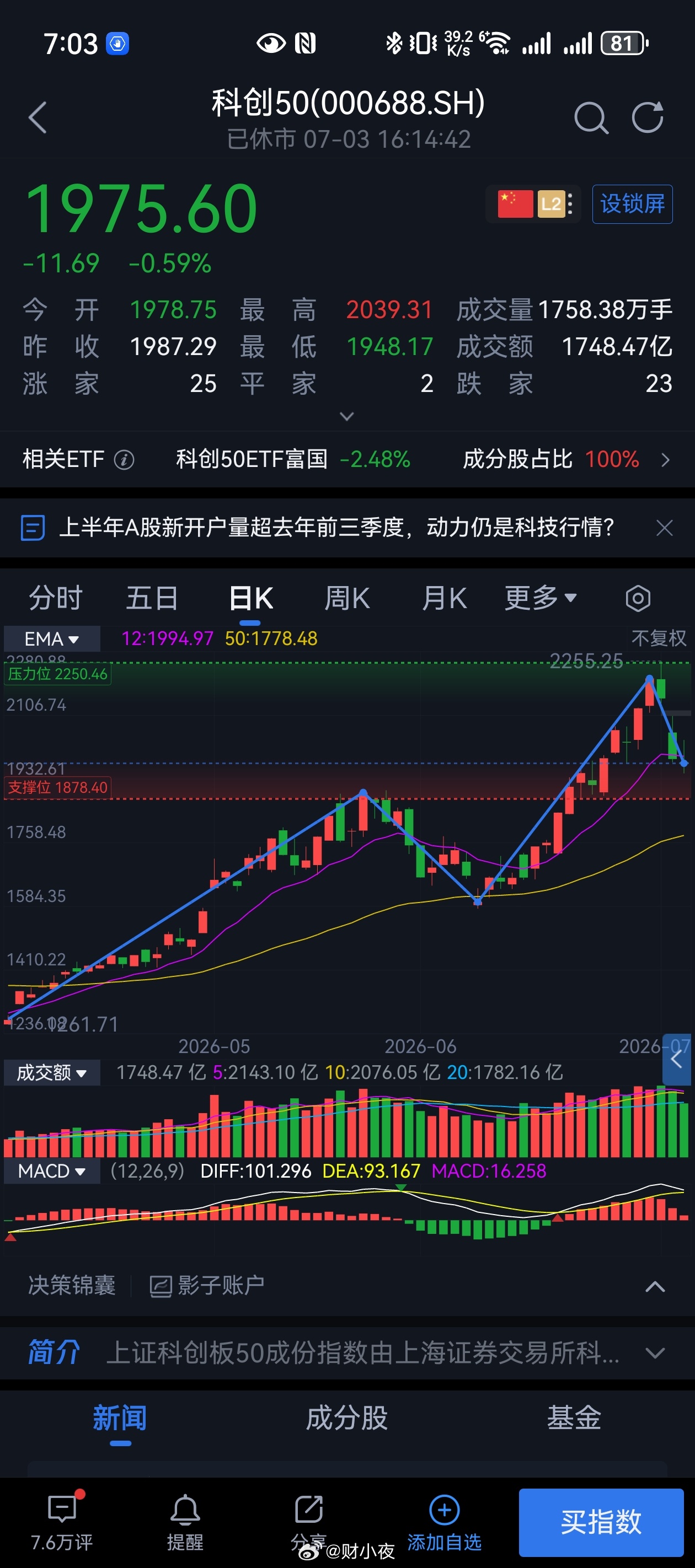 一边是机构大手笔兑现离场，一边是散户批量跑步进场A股超520亿资金撤离9只科技股