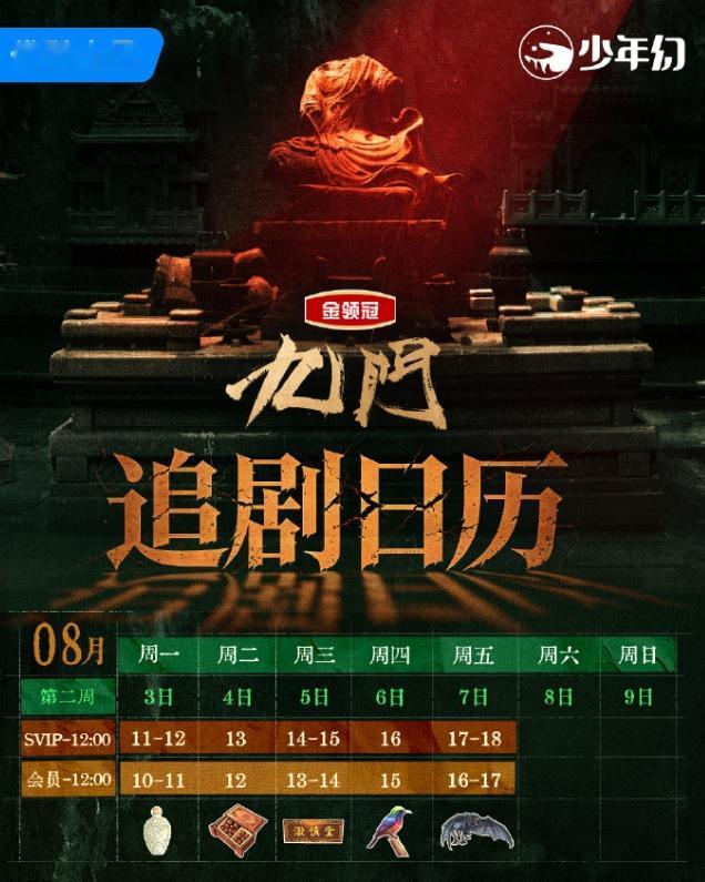 《九门》云合四连升！
《九门》单日云合点播量破4900万，云合占比27%，不过明