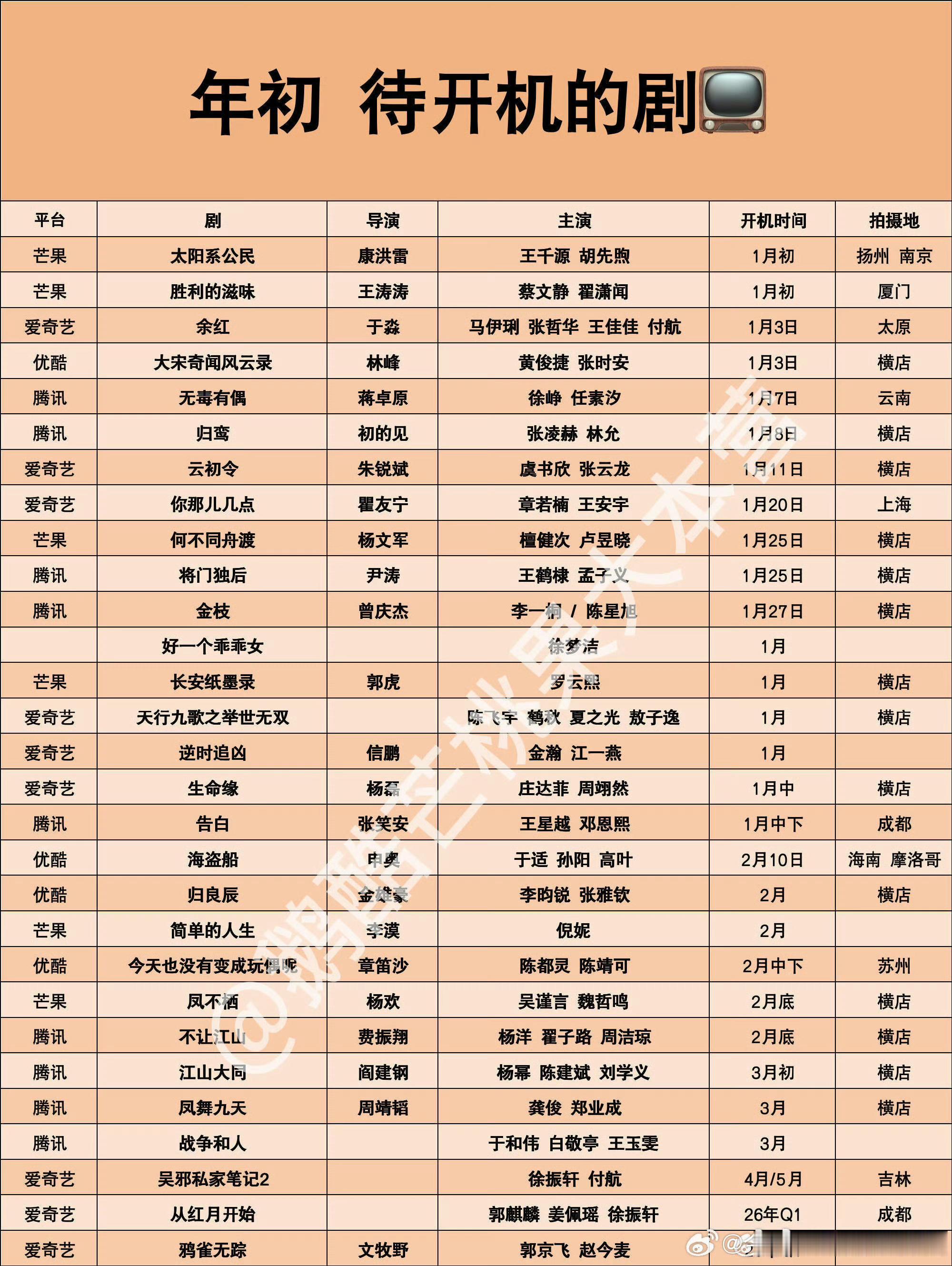 2026年初待开机电视剧🈶，最期待哪一部？《太阳系公民》王千源 胡先煦《胜利的
