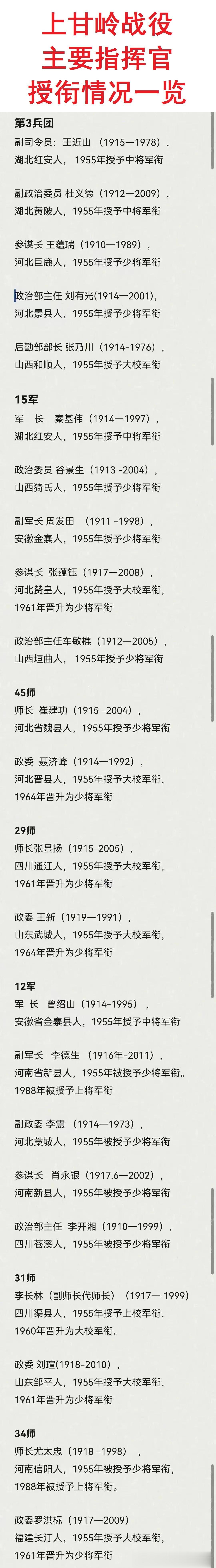 上甘岭战役主要指挥官授衔情况一览。
李云龙的原型“王近山”也参加了上甘岭战役，并