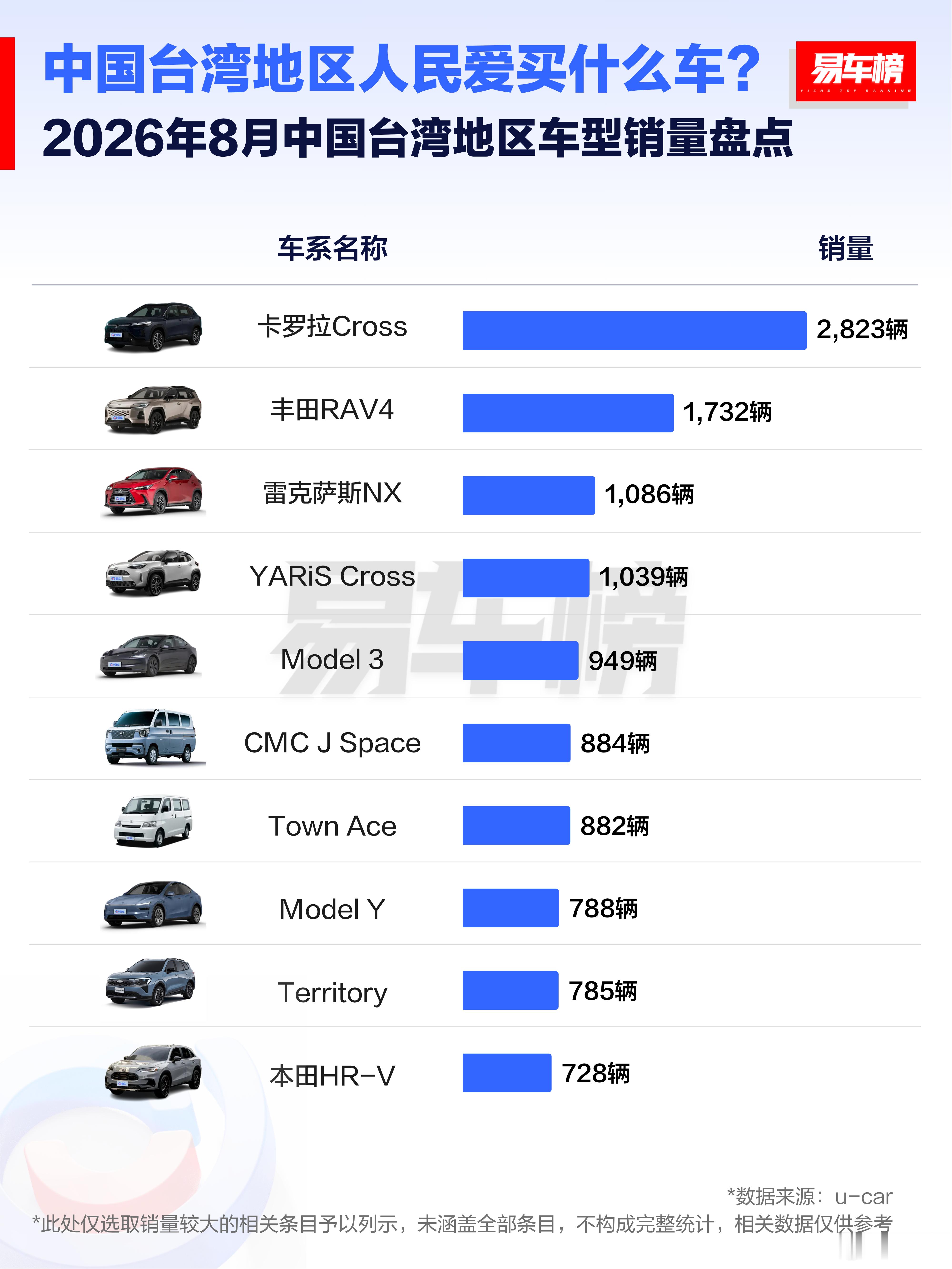 多想带点细糠给他们吃啊！大v聊车 ​​​