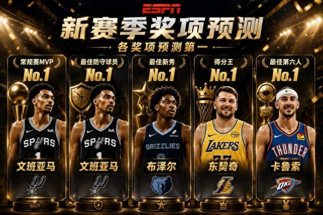 ESPN新赛季预测出炉:马刺成最大赢家。