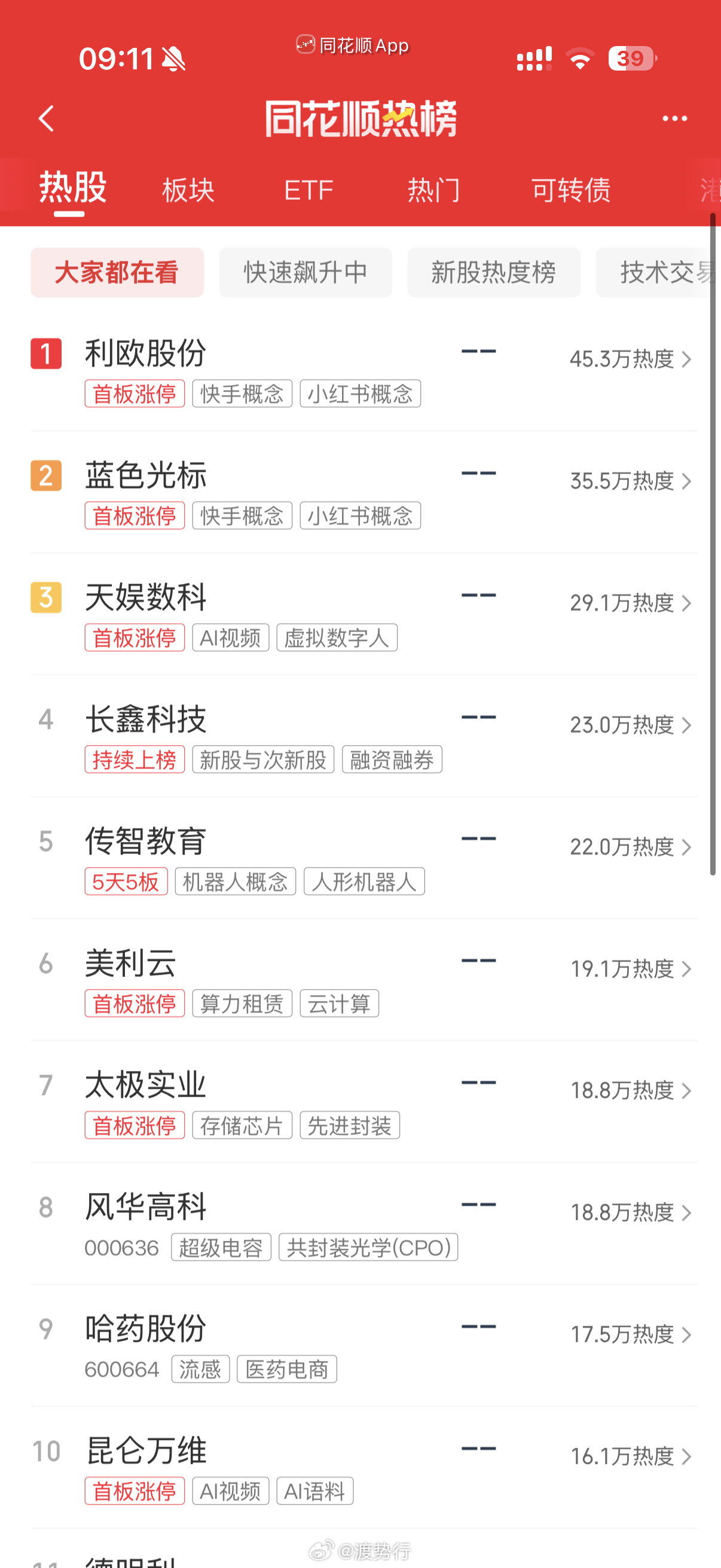 人气热榜 