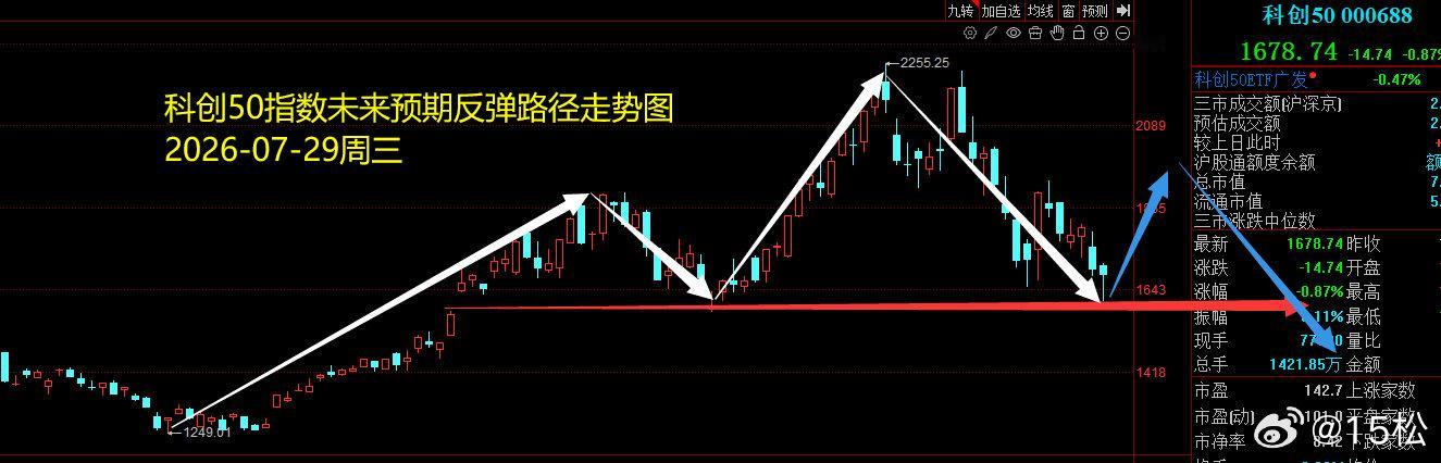 2026 年 8 月 25 日周二。复盘周末的时候聊过，我对本周的方向感不是很清