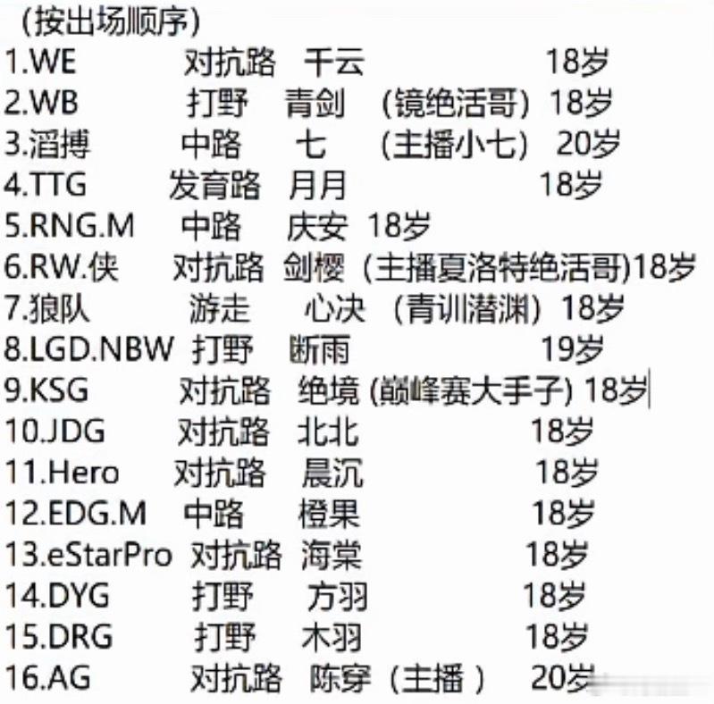 【2026KPL夏季新秀签约总结】信息包括：选手、加入战队、位置、年龄2026k