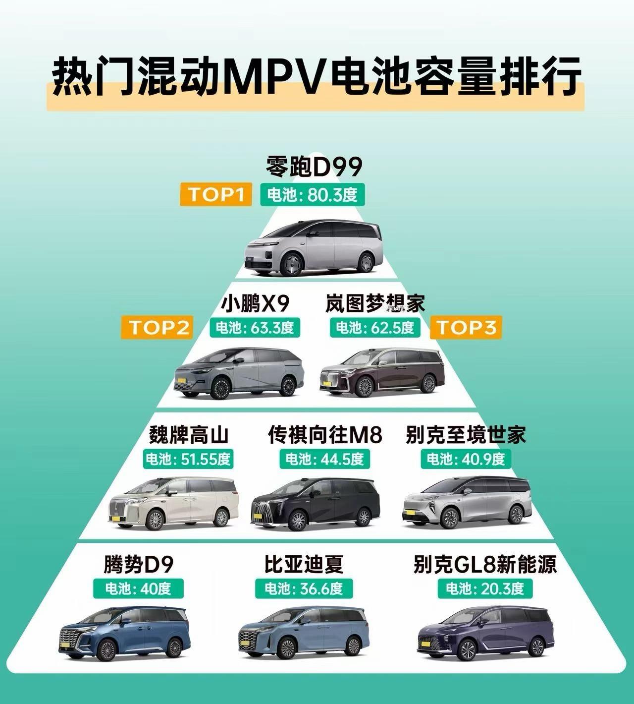 【零跑D99注定会成为爆款的原因是什么？】
零跑D99已经亮相，预计明年7月上市