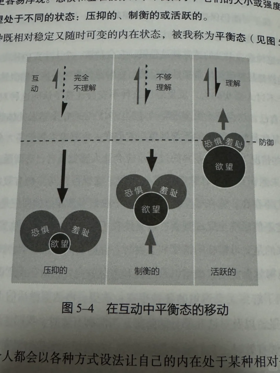 回应他人的恶意其实是在压缩自己的弹性空间