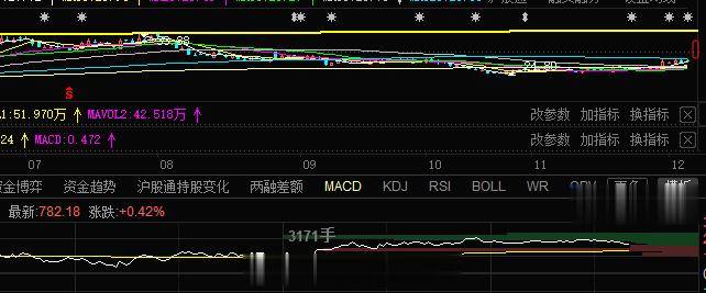 可以上仓位的东西，旭哥再次的提示一下，问题不大，单边格局 突破在即，资金认可的东