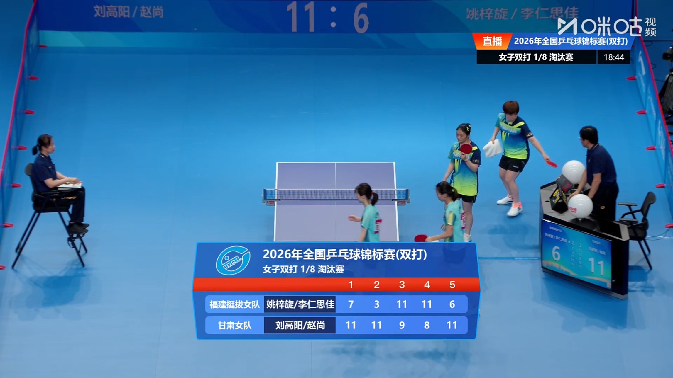 刘高阳/赵尚3比2姚梓旋/李仁思佳晋级2026全国乒乓球锦标赛 女双8强 