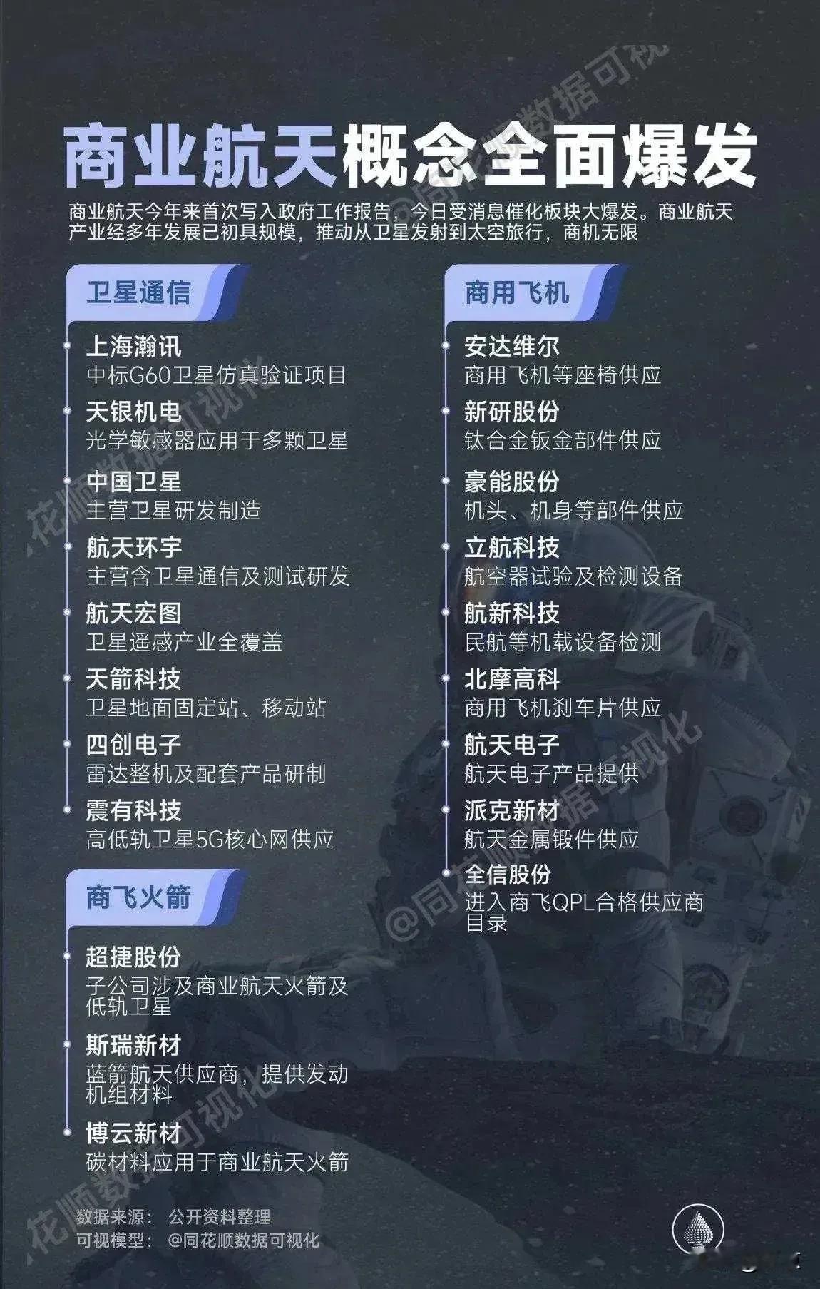 上海蓝箭鸿擎科技有限公司，简称“鸿擎科技”。

该公司向国际电信联盟（ITU）提