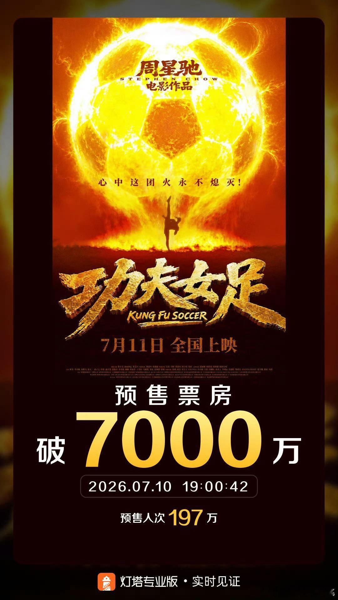 功夫女足势如破竹🔥 是不是只有周星驰预售才这么轻松 