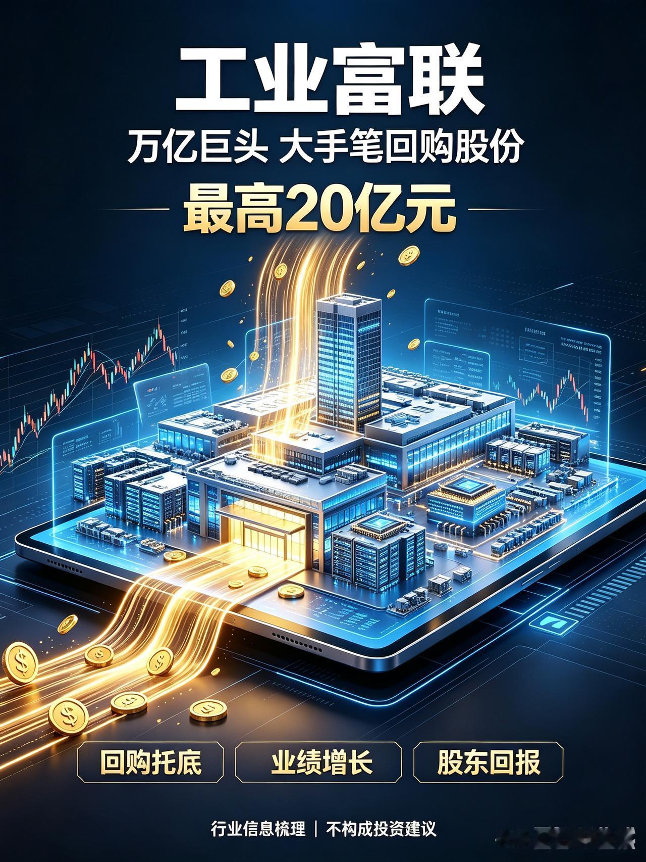 万亿大厂大手笔砸钱回购！最高20亿真金白银托底股价，底气全藏在半年报里
 
今天