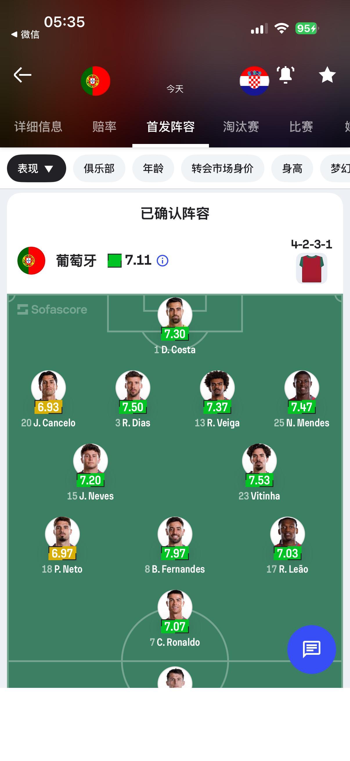 C罗  C罗首发葡萄牙首发：1-迪奥戈-科斯塔、3-鲁本-迪亚斯、13-雷纳托-