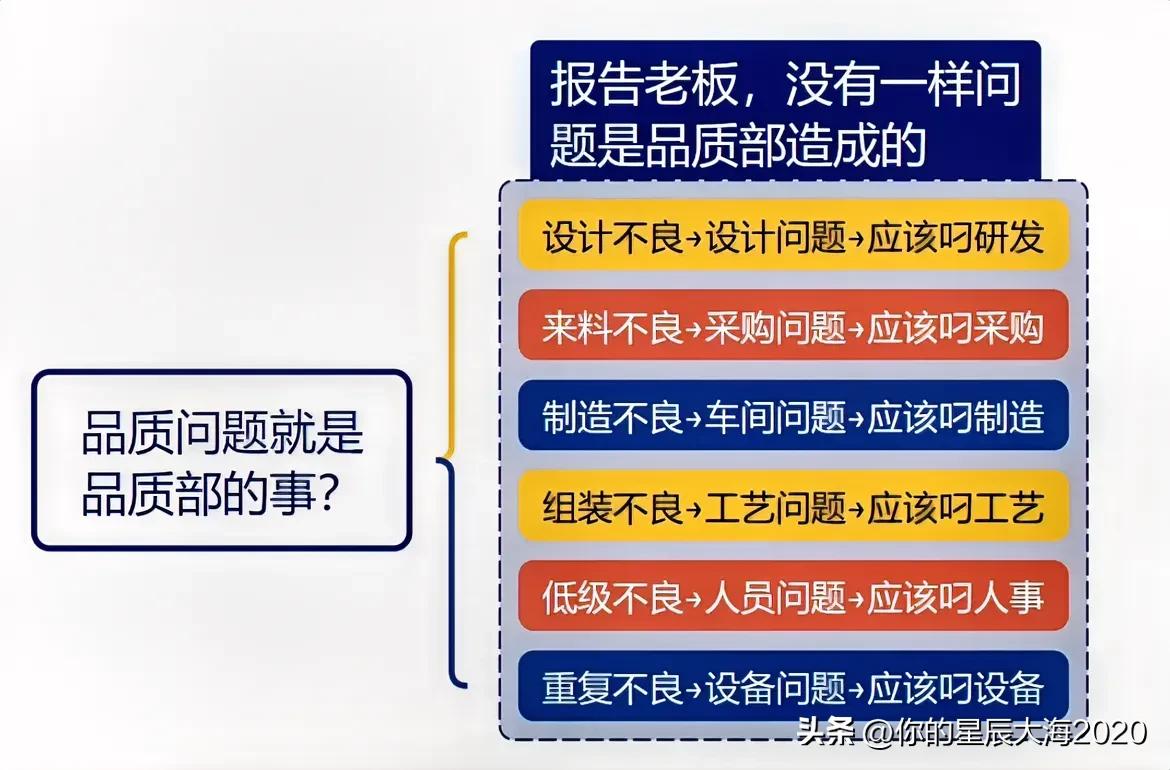 聊聊品质问题究竟是谁的事？