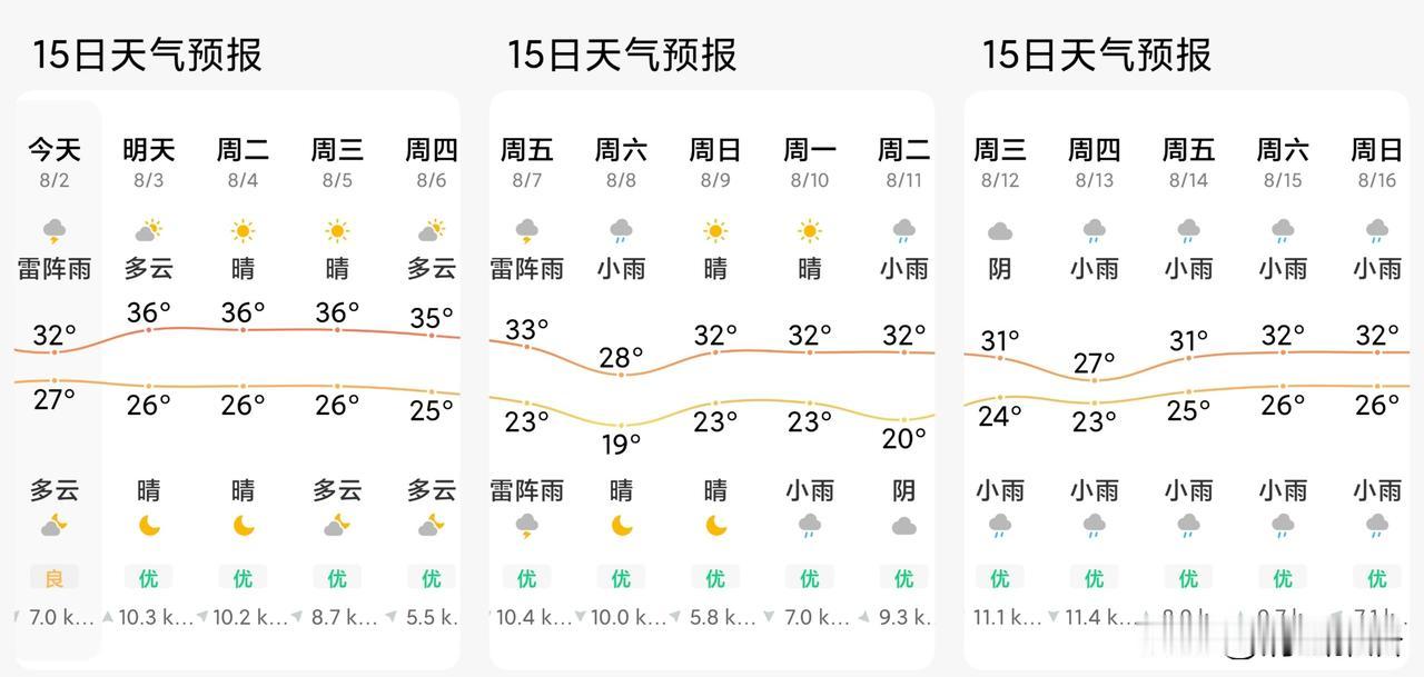 一连几天高温高湿，可把我们折腾坏了。可我们沈阳人真抗造，冬天零下30多度，夏天最