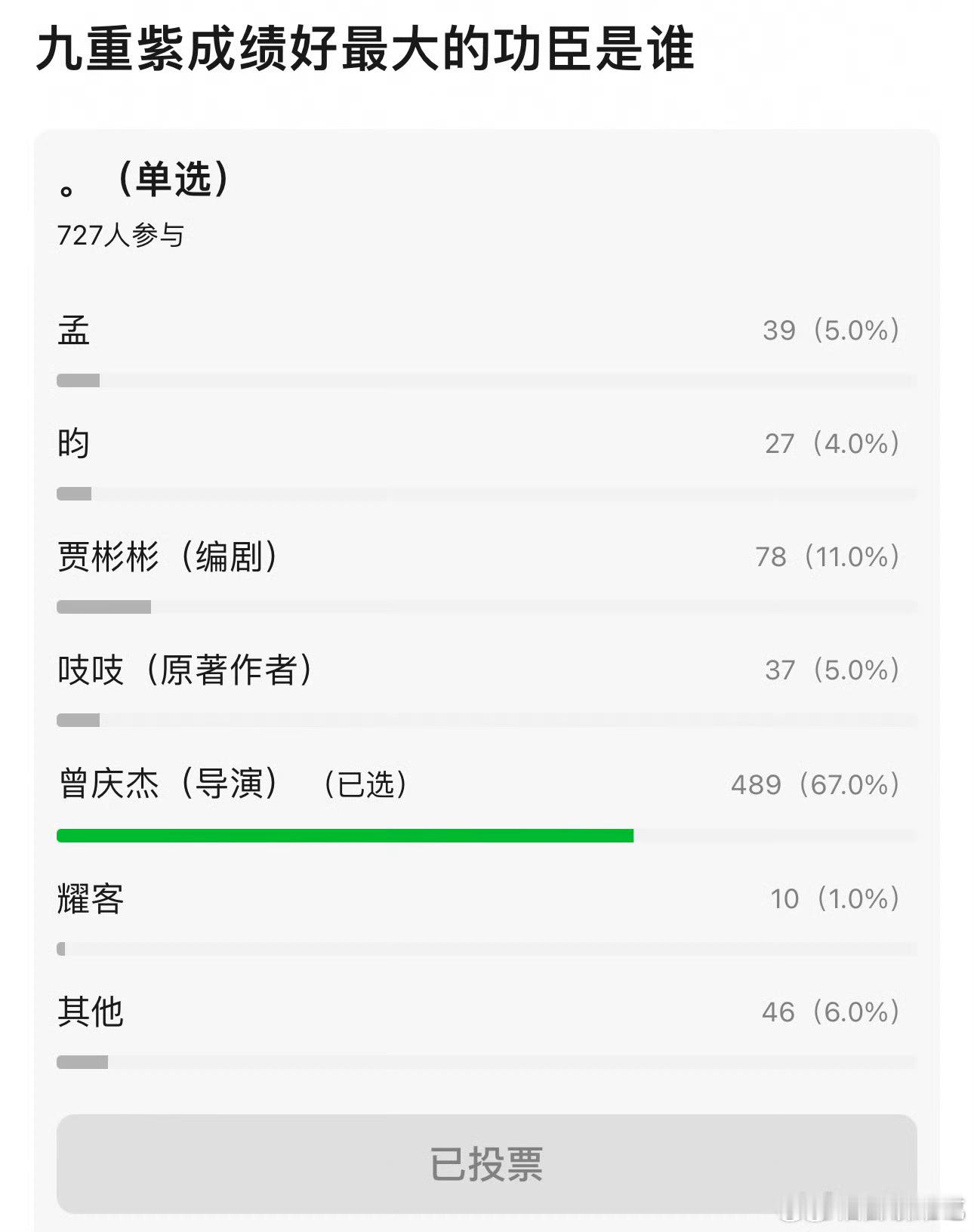 那必然是导演，播出第一天首页全是夸导演的 