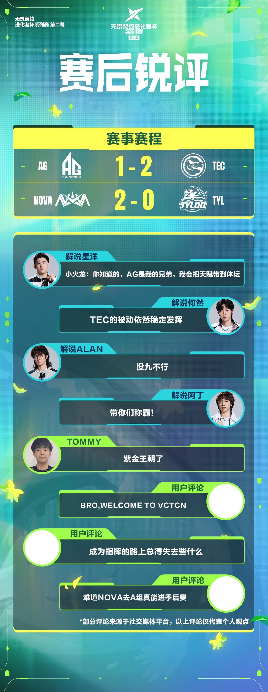 2026进化者杯系列赛2026无畏契约进化者杯系列赛 第二幕 | 第七日 赛后锐