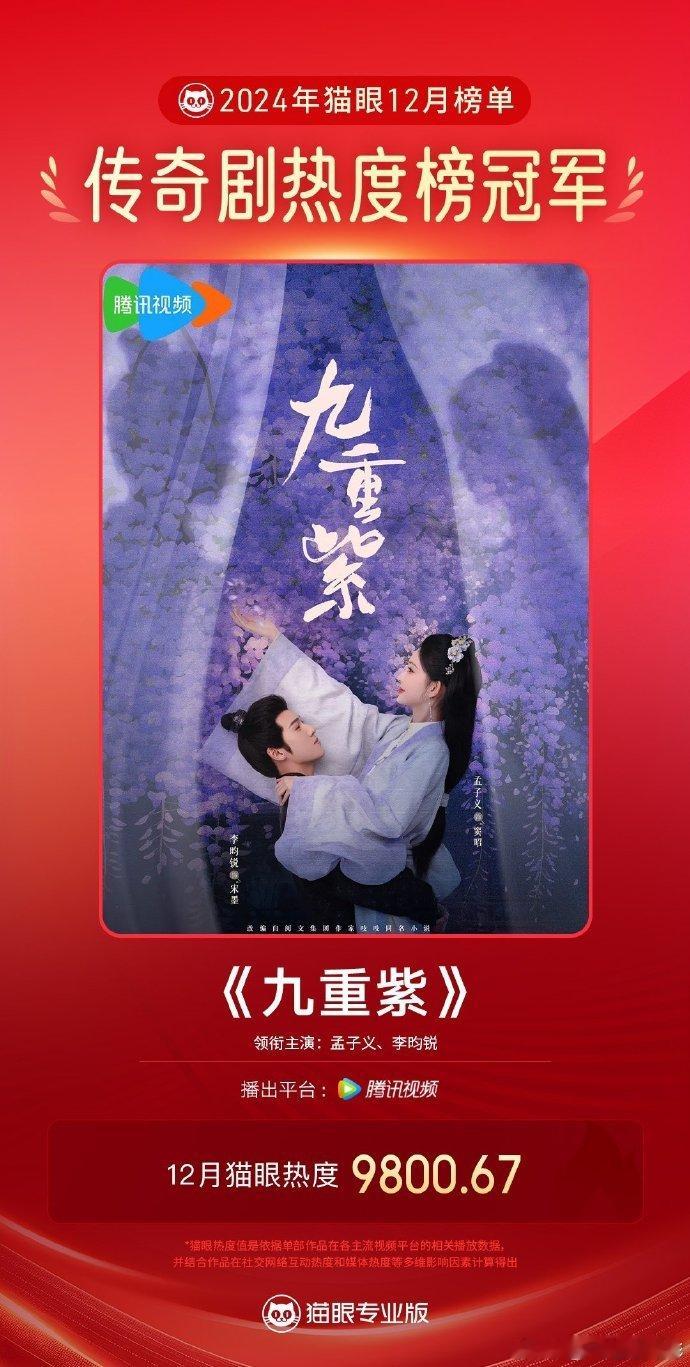九重紫12月传奇剧热度榜冠军  九重紫最热传奇剧   《九重紫》是 12 月的爆