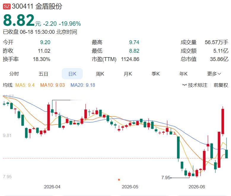 2026.6.18晚间上市公司重大事项公告（一）：
 
一、重大事项公告：
1.