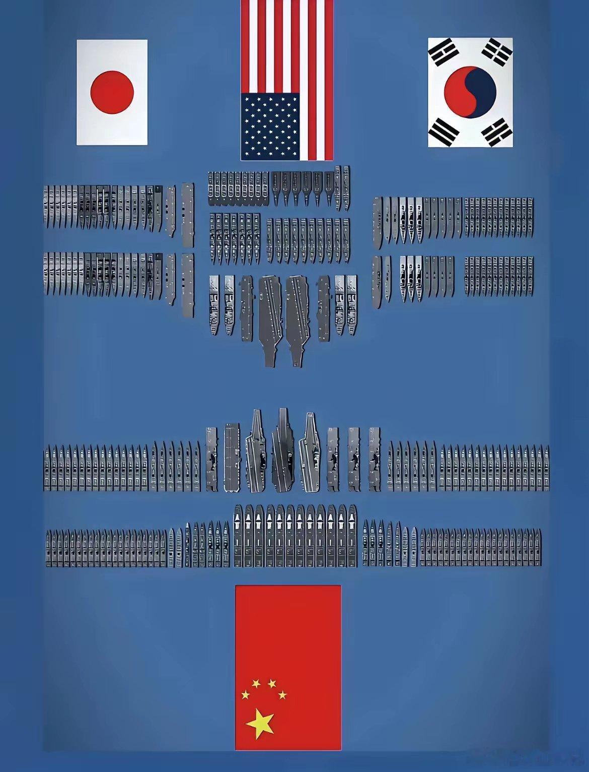 不知不觉，中国已经发展起强大的海军。美国航母军事日本