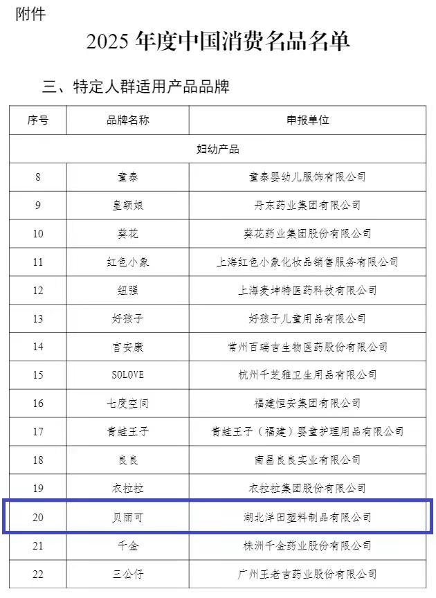 汉川童车产业集群代表品牌“贝丽可”入选2025年度国家级“中国消费名品”，获工信