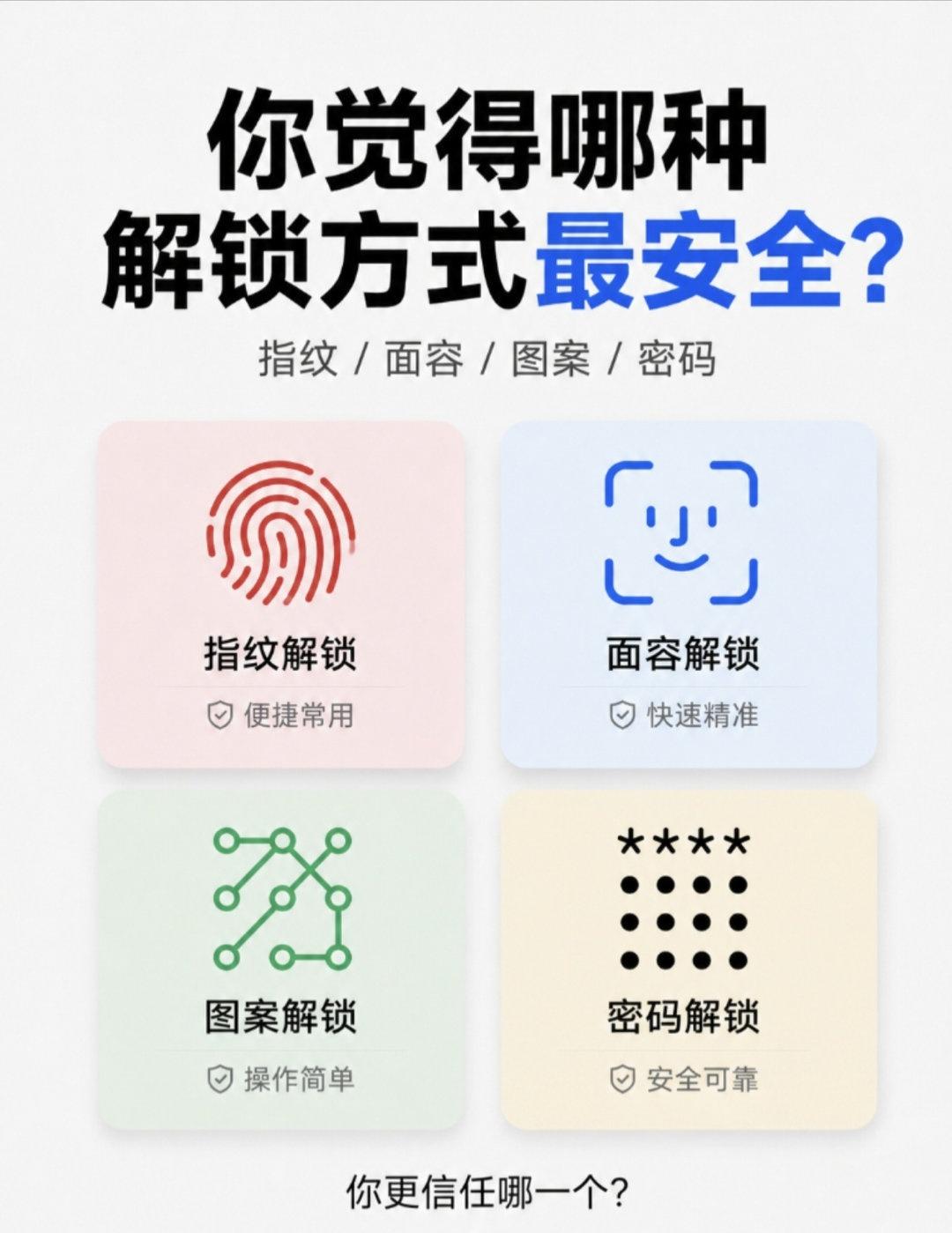 今天客观聊聊手机四种常用解锁方式的优缺点。
图案解锁上手简单，但手指划过屏幕容易