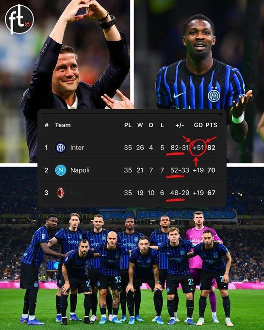 国际米兰队历史上第21次捧起意甲冠军奖杯，实至名归。🖤💙🏆他们比排名第二的