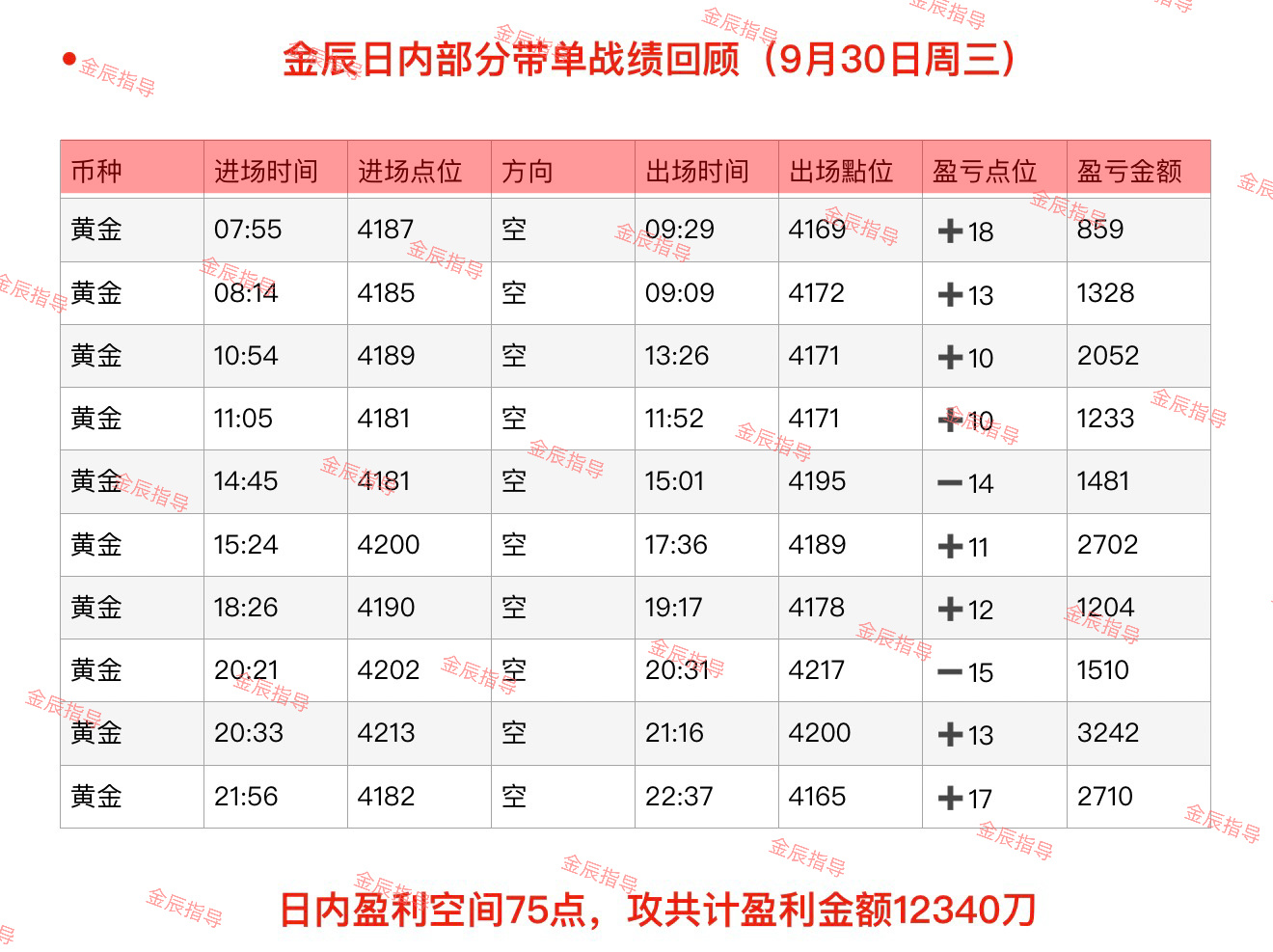 回顾9月20日（周三）部分日内石磐总结‼️黄金现货黄金外汇黄金 ​​​