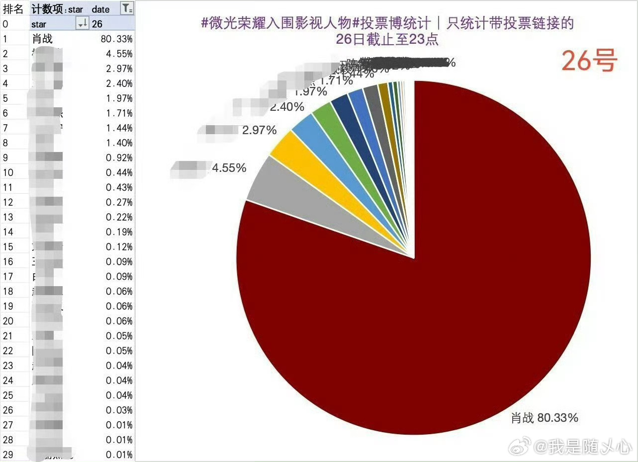 一家人就是要这样整整齐齐[羞嗒嗒]接下来是阳阳追大影vs大影追春生大哥vs两位哥