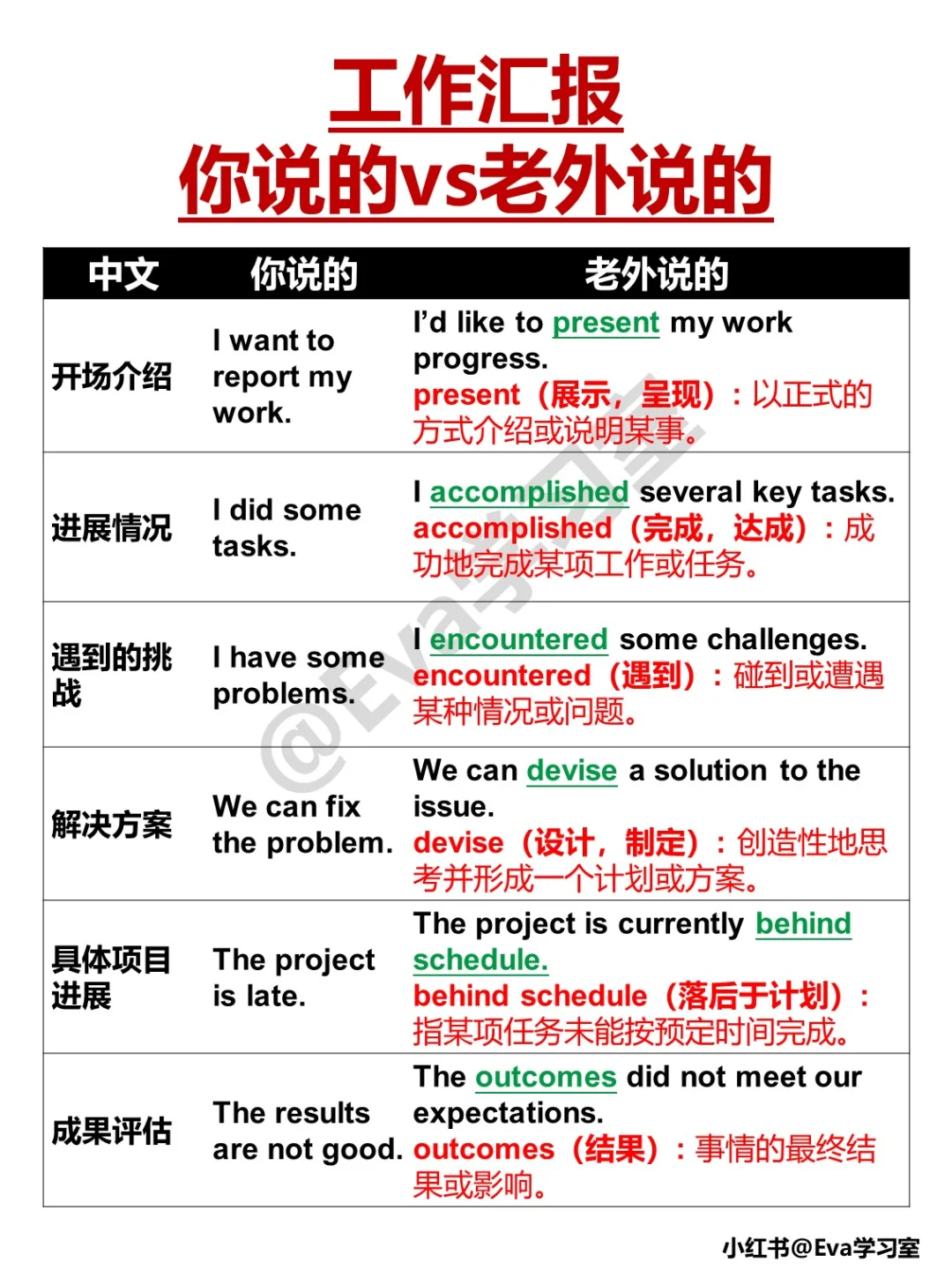 职场英语 | 你说的vs老外说的，差异有多大？