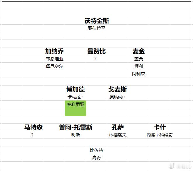 阿斯顿维拉 维拉与切尔西达成租借协议，包含买断条款，加纳乔先租后买加盟维拉。加纳