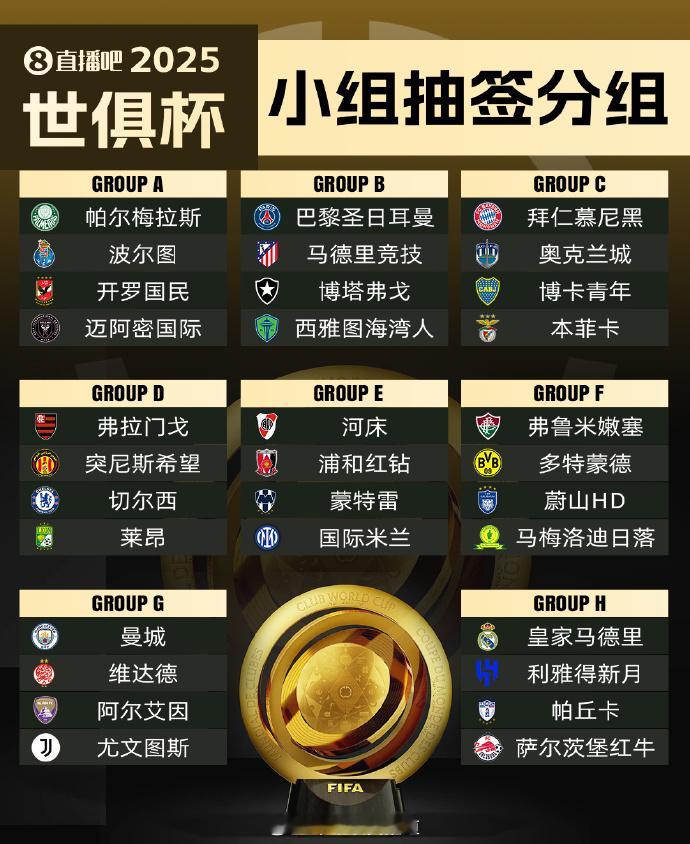 新世俱杯分组出炉  曼城尤文世俱杯同组  迈阿密国际世俱杯好签 看似A组最弱，但