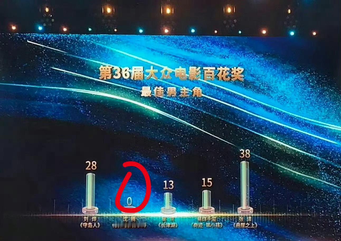 喜剧人 拿奖难2022年百花奖，沈腾首次入围最佳男主角同样拿到0票，当时已引发对