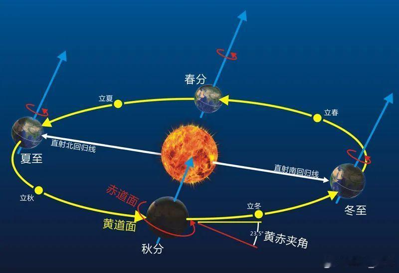 妙方治白发阴阳调和是自然大道，也是健康大道。中药界有一个著名的配方，一个采自至阳