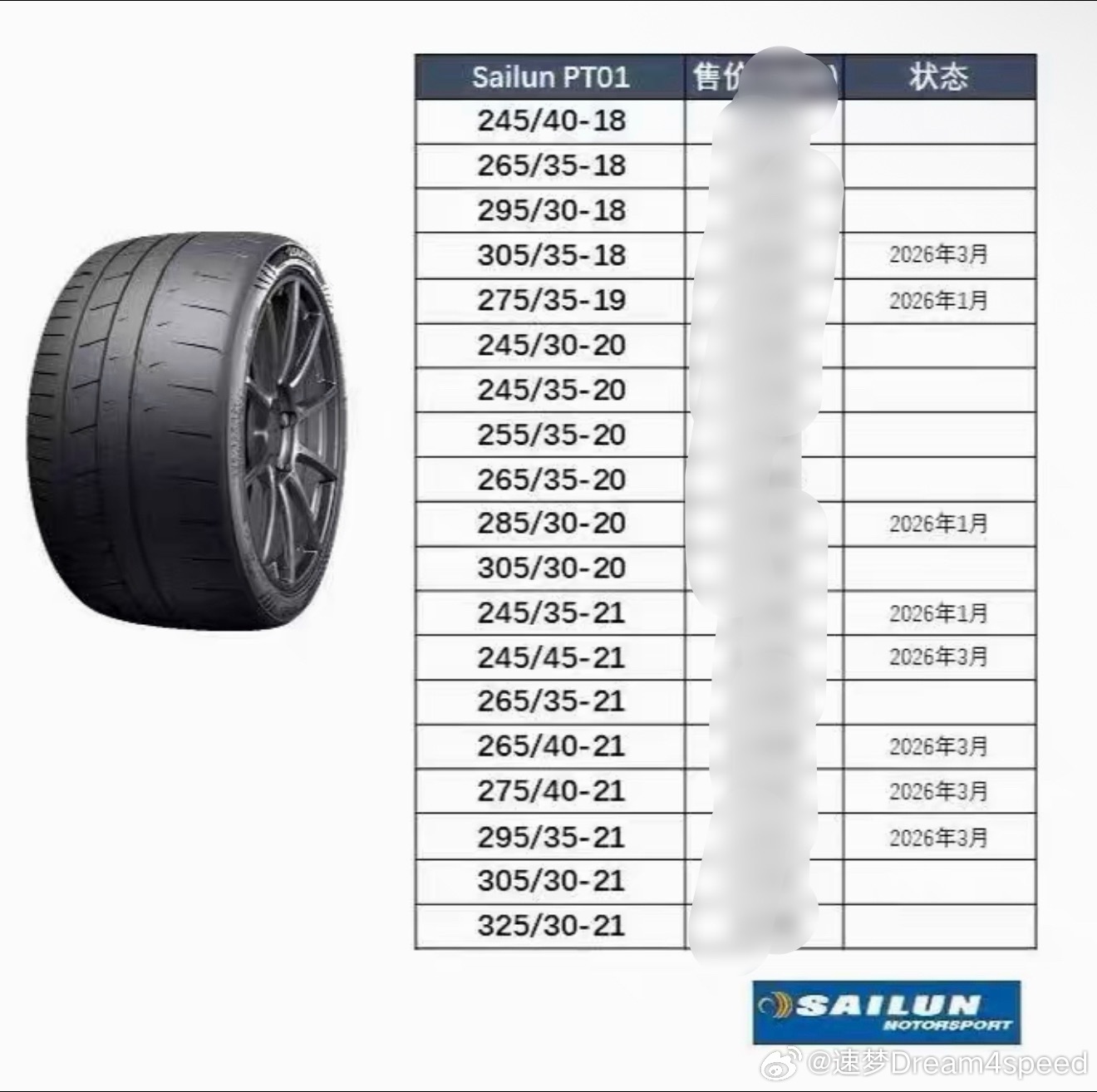 倍耐力trofeo rs的数据开始多起来了，430下一套可以试试235 40 1