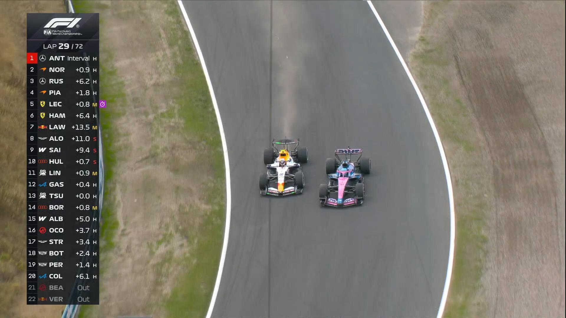 Alpine每次换上白胎就变成窝囊废F1PierreGasly加斯利2026F1