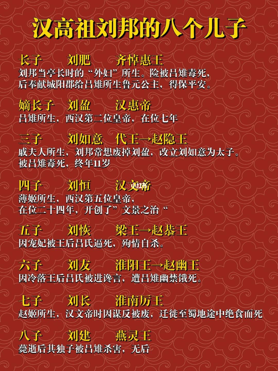 汉高祖刘邦的八个儿子