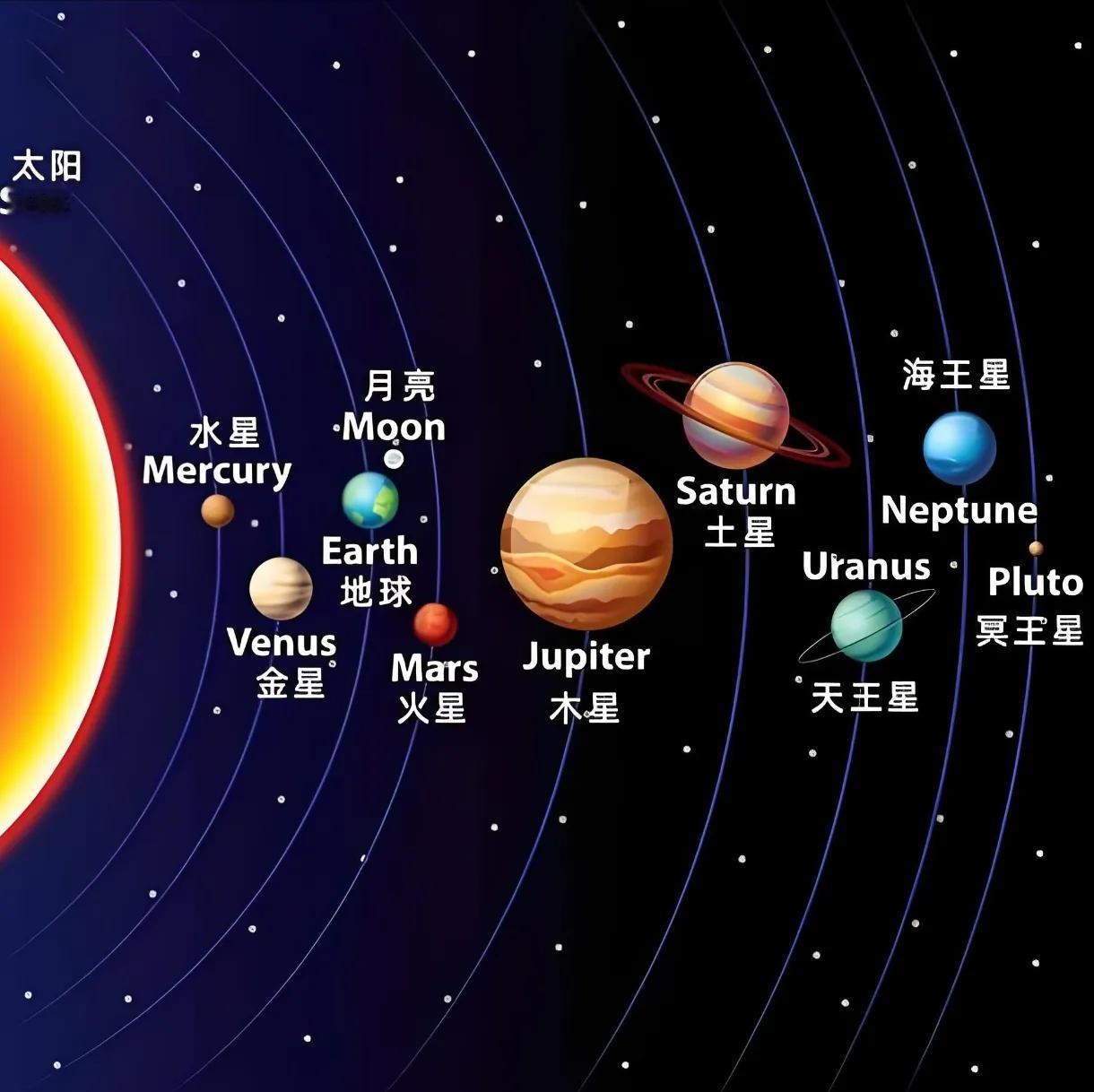 木星：既是风暴炼狱，也是地球守护者！[呲牙]作为太阳系最大行星，木星直径约14万