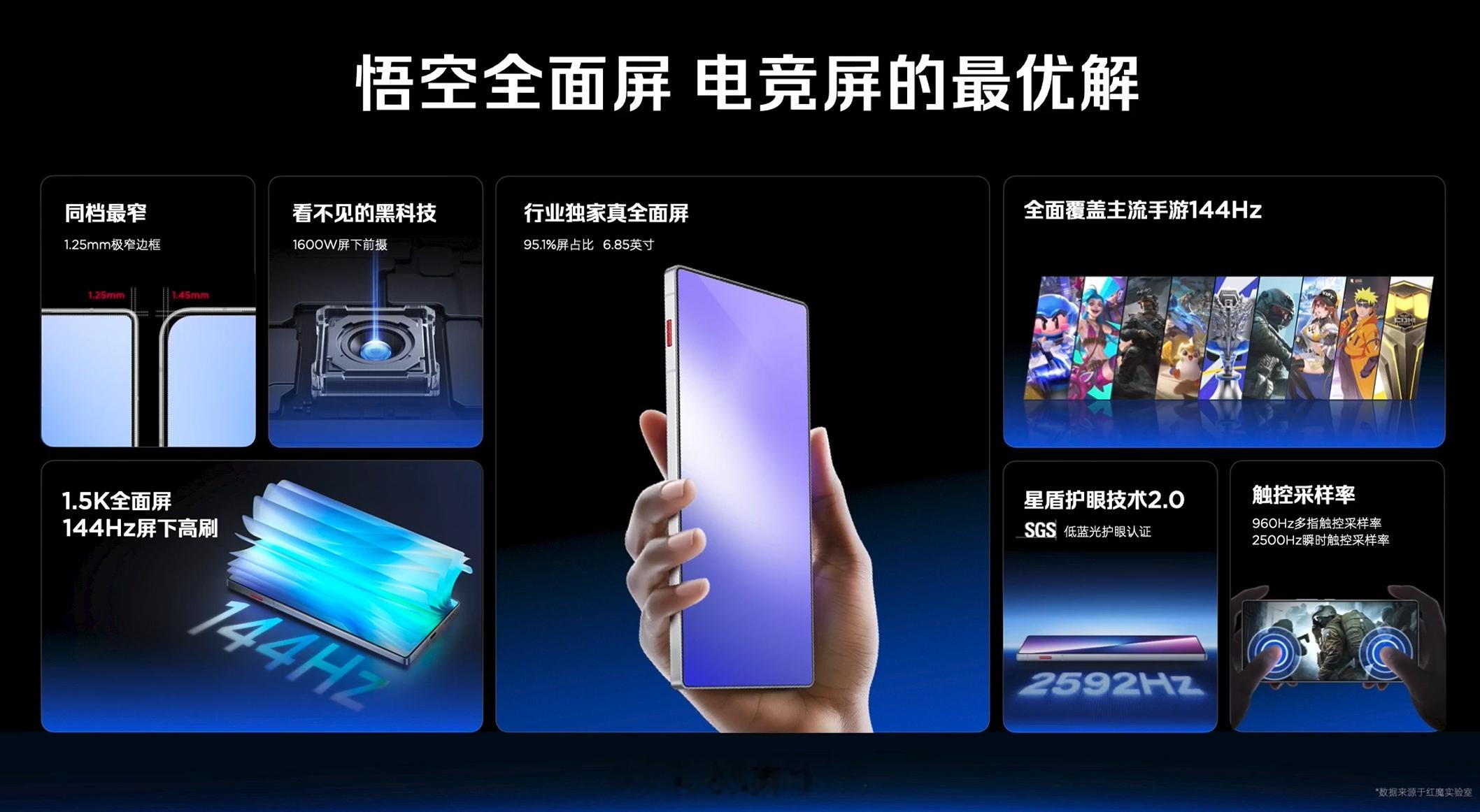 红魔 11 Air 采用一块 6.85 英寸 2688×1216 OLED 真全