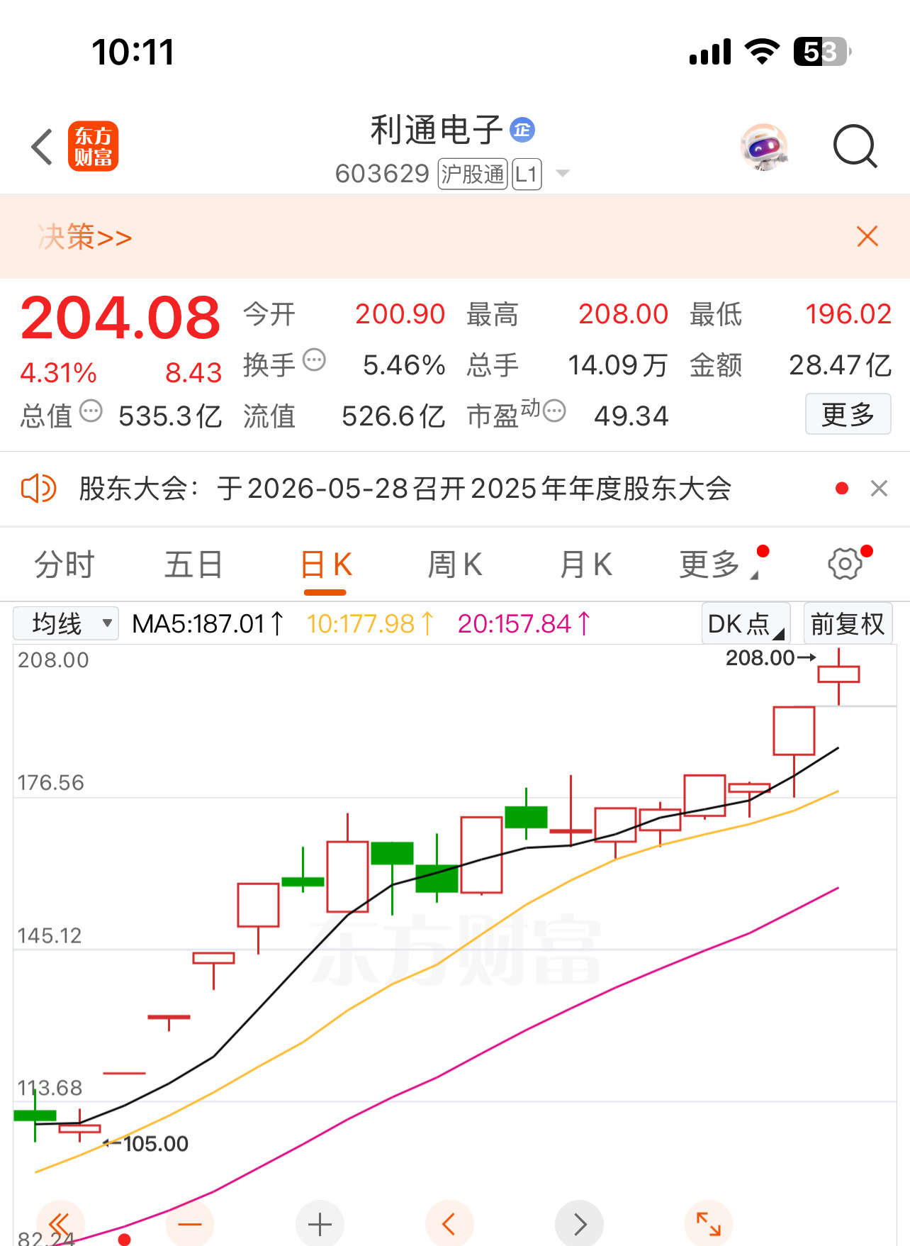 利通，目标价200已破，继续持有 