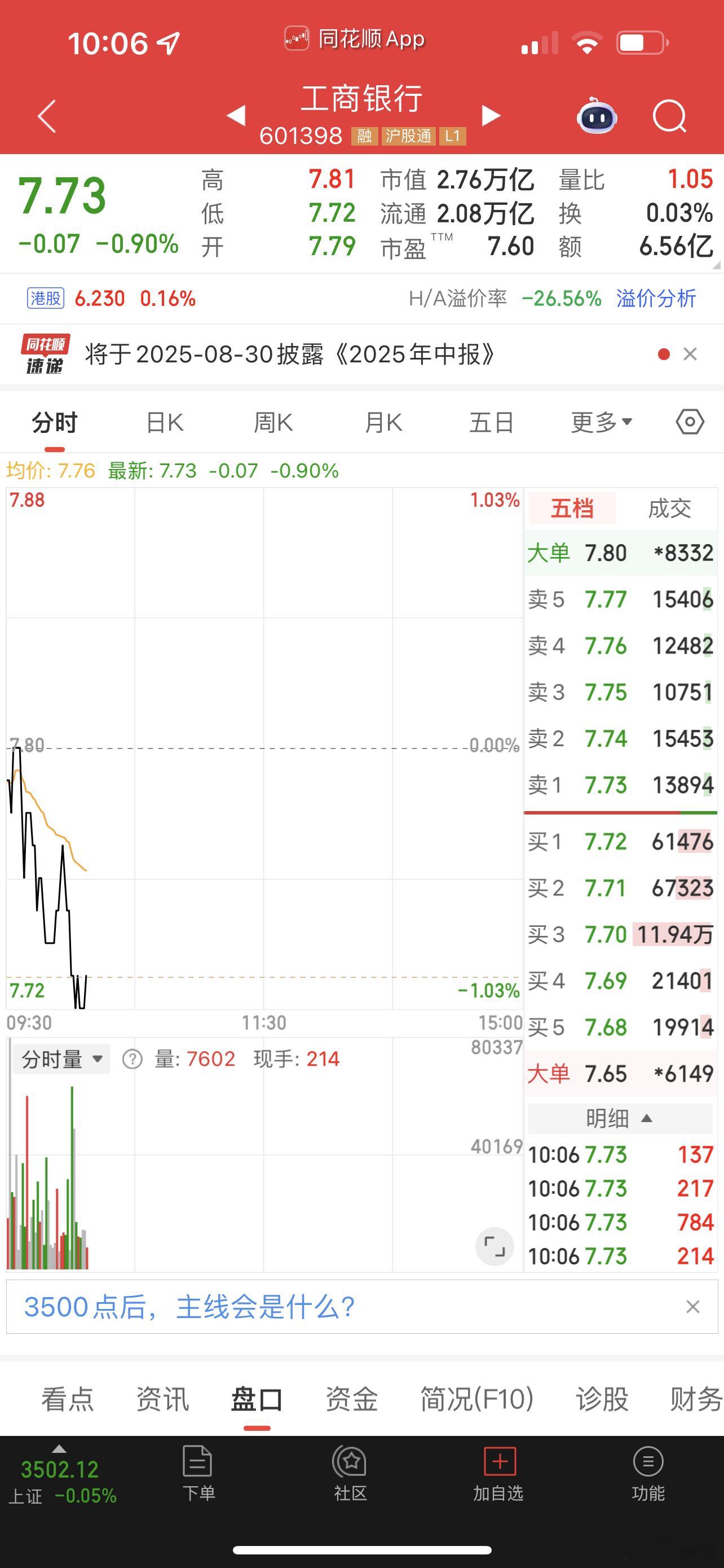 今天个股比较活跃，原因是银行股下跌！ ​​​