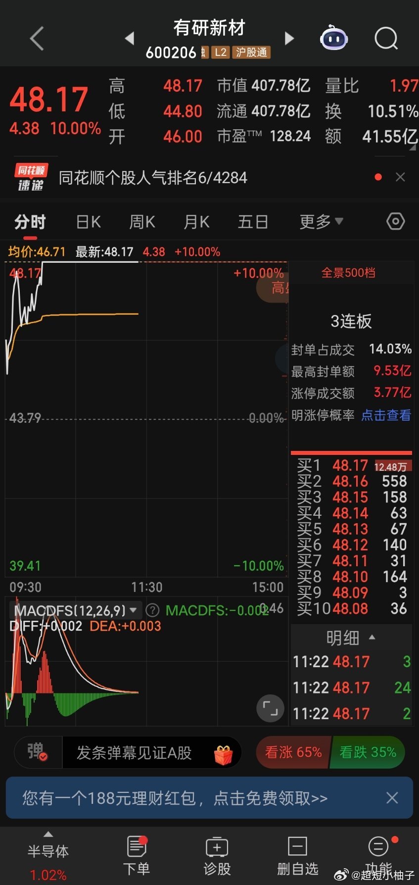 盘前分享的有研新材，早盘快速冲高封死涨停！ 