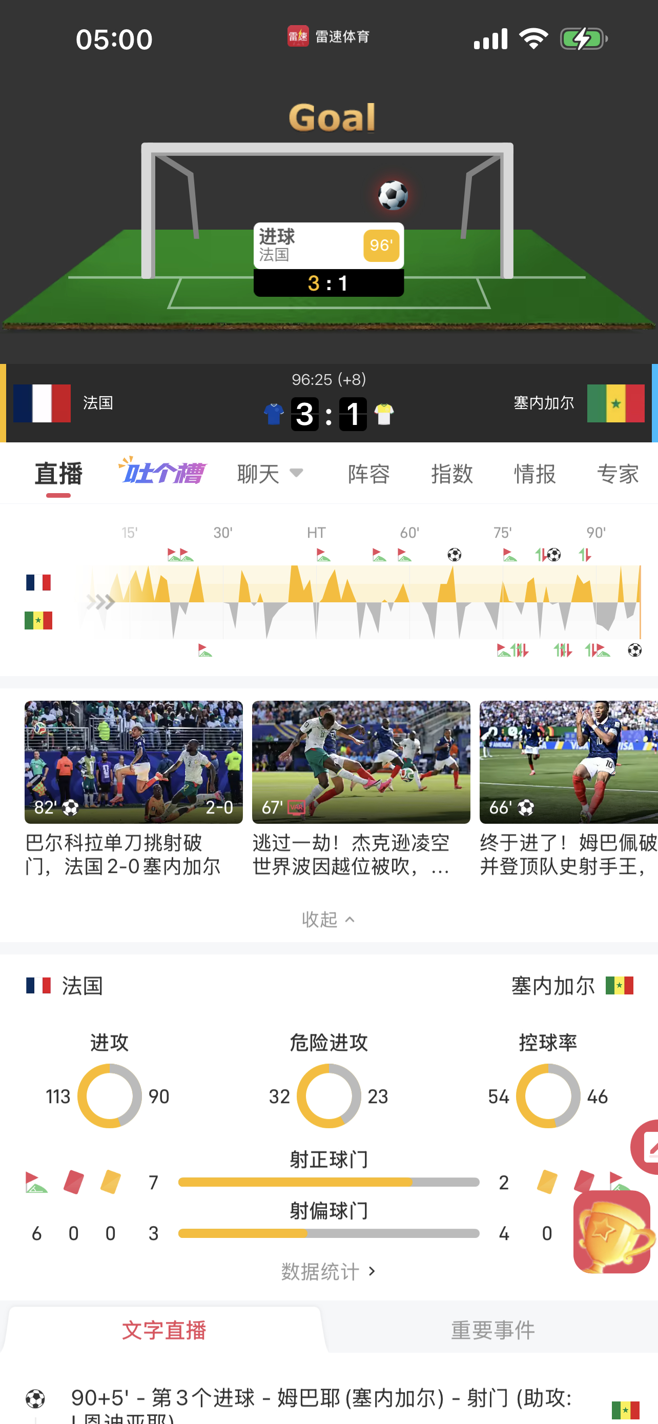 法国vs塞内加尔法国比分踢出来了，3-1拿捏逸达看球