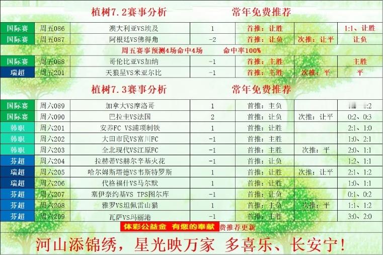 7.4世界杯🏆足球推荐 ⚽扫盘如戏植树 指路明灯 请查看之后尽量我每天都发这俩