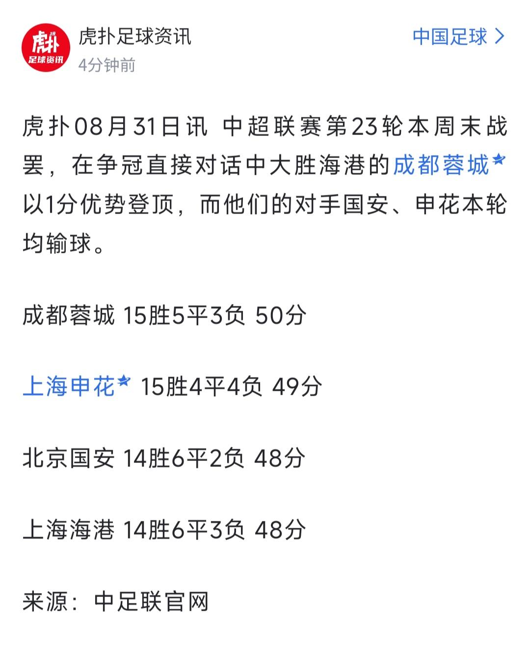 史上最激烈的中超，四个队太焦灼！

成都拿下上海海港，也就领先1分。

上海申花