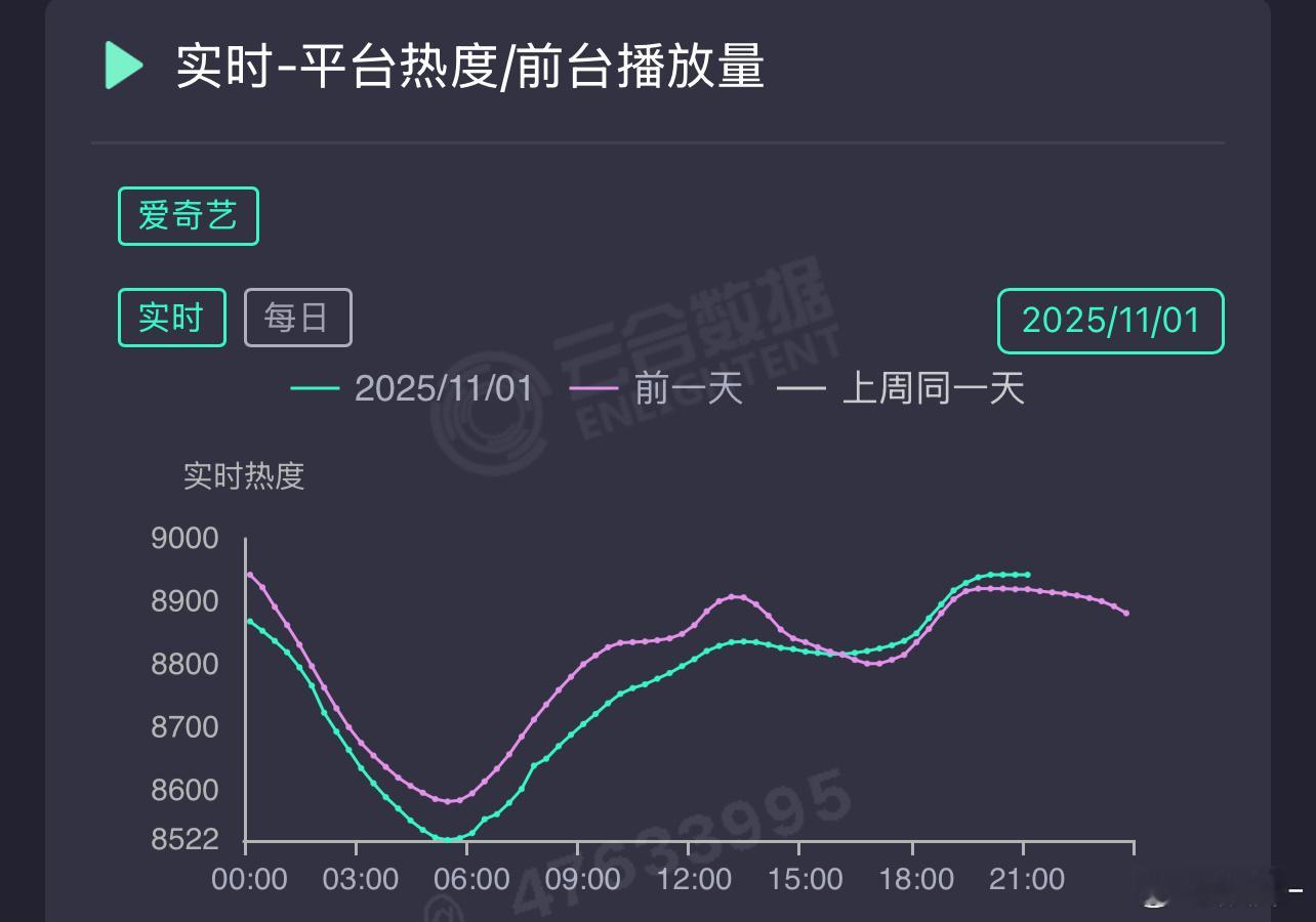这是开闸忘记通知云合了吗？ ​​​