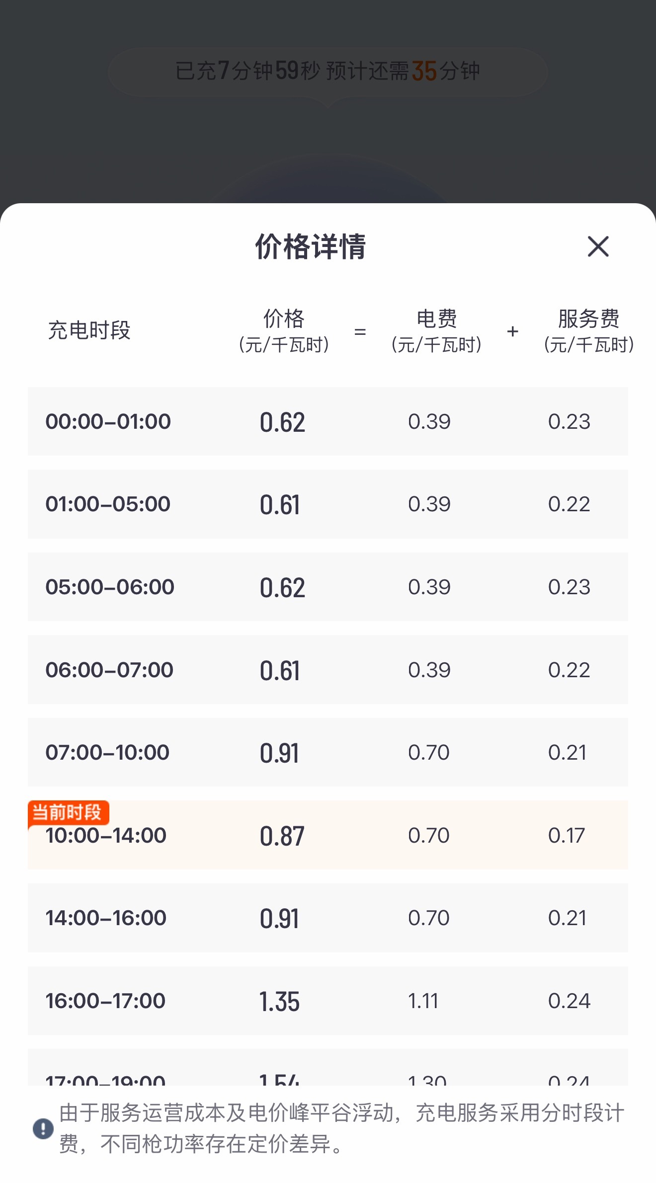 如果不考虑购车成本，单纯就用车来说，纯电还是比油车要经济一些。 